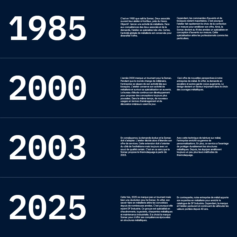 Helloweb l'agence web au Havre spécialisée en création de site internet